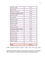 Prakses atskaite 'Prakse VID Zemgales reģionālās iestādes Jelgavas nodaļā', 6.