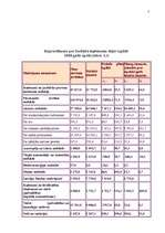 Prakses atskaite 'Prakse VID Zemgales reģionālās iestādes Jelgavas nodaļā', 7.