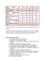 Prakses atskaite 'Prakse VID Zemgales reģionālās iestādes Jelgavas nodaļā', 8.