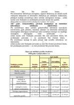 Prakses atskaite 'Prakse VID Zemgales reģionālās iestādes Jelgavas nodaļā', 11.