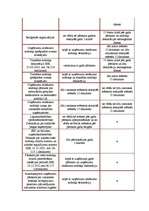 Prakses atskaite 'Prakse VID Zemgales reģionālās iestādes Jelgavas nodaļā', 18.