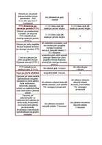 Prakses atskaite 'Prakse VID Zemgales reģionālās iestādes Jelgavas nodaļā', 19.