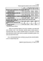 Biznesa plāns 'Biznesa plāns SIA "Krīvu auto"', 23.