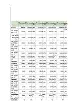 Biznesa plāns 'Biznesa plāns SIA "Krīvu auto"', 24.