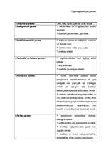 Biznesa plāns 'Biznesa plāns SIA "Krīvu auto"', 27.