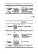 Biznesa plāns 'Biznesa plāns SIA "Krīvu auto"', 33.