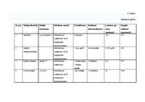 Biznesa plāns 'Biznesa plāns SIA "Krīvu auto"', 41.