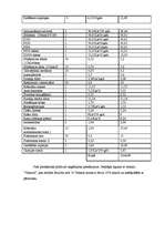 Biznesa plāns 'Biznesa plāns SIA "Krīvu auto"', 52.