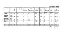 Biznesa plāns 'Biznesa plāns SIA "Krīvu auto"', 56.