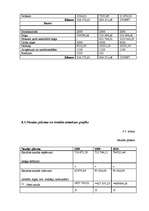 Biznesa plāns 'Biznesa plāns SIA "Krīvu auto"', 64.