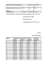 Biznesa plāns 'Biznesa plāns SIA "Krīvu auto"', 65.