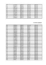 Biznesa plāns 'Biznesa plāns SIA "Krīvu auto"', 66.