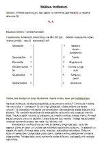 Konspekts 'Skābes. Indikatori', 1.