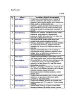 Konspekts 'Interneta mājas lapu analīze', 1.