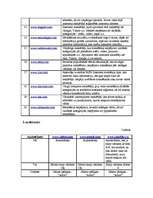 Konspekts 'Interneta mājas lapu analīze', 2.