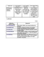 Konspekts 'Interneta mājas lapu analīze', 3.