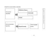 Referāts 'Eiropas Savienības būtība un veidošanās', 21.