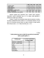 Diplomdarbs 'Iekšēja un ārēja augstākas izglītības kvalitātes novērtēšana', 41.