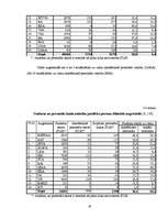 Diplomdarbs 'Iekšēja un ārēja augstākas izglītības kvalitātes novērtēšana', 46.