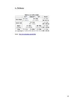 Referāts 'Produkta raksturojums viesnīcā "Ainavas"', 38.