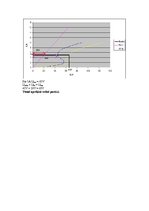 Paraugs 'Līdzstrāvas nelineāro ķēžu aprēķins', 5.