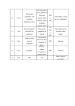 Konspekts 'Scenārijs', 4.