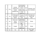 Konspekts 'Scenārijs', 5.