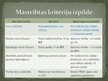 Prezentācija 'Inflācijas cēloņi un sekas Latvijas tautsaimniecībā', 10.