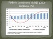 Prezentācija 'Inflācijas cēloņi un sekas Latvijas tautsaimniecībā', 11.