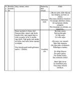 Konspekts 'Rainis "Tālas noskaņas zilā vakarā"', 1.