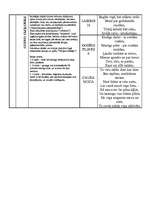 Konspekts 'Rainis "Tālas noskaņas zilā vakarā"', 3.