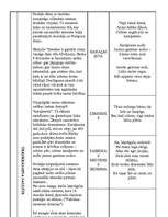 Konspekts 'Rainis "Tālas noskaņas zilā vakarā"', 4.