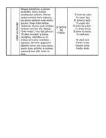 Konspekts 'Rainis "Tālas noskaņas zilā vakarā"', 7.