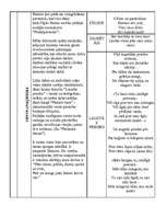 Konspekts 'Rainis "Tālas noskaņas zilā vakarā"', 8.