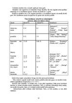 Referāts 'Bāra izveide', 11.