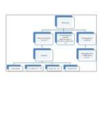 Konspekts 'Saskarsmes psiholoģija', 5.