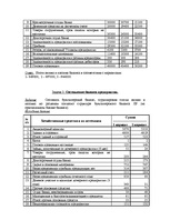 Referāts 'Бухгалтерский учет', 7.