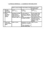 Konspekts 'Livonijas hronikas - Baltijas viduslaiku vēstures avots', 1.