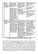 Konspekts 'Livonijas hronikas - Baltijas viduslaiku vēstures avots', 3.