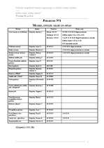 Referāts 'Tūrisms Klaipēdā', 7.