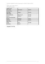 Referāts 'Tūrisms Klaipēdā', 12.