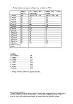 Biznesa plāns 'Ziņu portāla www.latvijasinfo.lv biznesa plāns', 7.