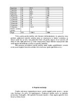 Biznesa plāns 'Ziņu portāla www.latvijasinfo.lv biznesa plāns', 14.