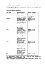 Biznesa plāns 'Ziņu portāla www.latvijasinfo.lv biznesa plāns', 15.