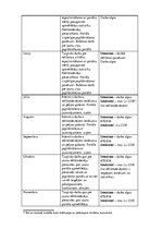 Biznesa plāns 'Ziņu portāla www.latvijasinfo.lv biznesa plāns', 16.