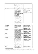 Biznesa plāns 'Ziņu portāla www.latvijasinfo.lv biznesa plāns', 17.