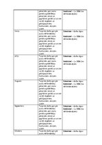Biznesa plāns 'Ziņu portāla www.latvijasinfo.lv biznesa plāns', 18.