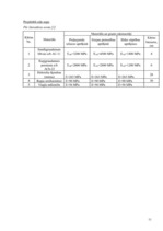 Paraugs 'Ceļa segas aplēse', 11.