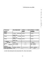 Biznesa plāns 'Biznesa plāns skaistumkopšanas salonam', 18.