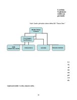 Biznesa plāns 'Biznesa plāns skaistumkopšanas salonam', 30.